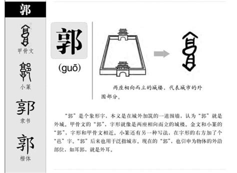 郭字五行|郭字的五行属性